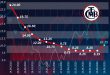 2020 Türkiye Merkez Bankası Faiz Oranları