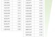 Forex Korelasyon Tablosu