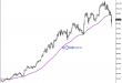 Forex Temel Analiz - Teknik Analiz