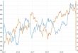 Forex Ticaret Korelasyonları Nasıl Seçilir