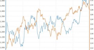 Forex Ticaret Korelasyonları Nasıl Seçilir