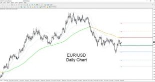 Forex Döviz Çifti Nasıl Analiz Edilir