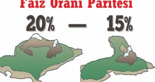 Faiz Oranı Paritesi