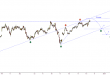 Forex Algoritmik işlemleri