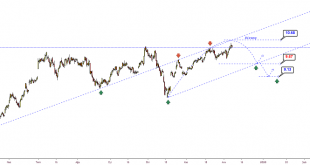 Forex Algoritmik işlemleri