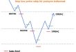 Forex'te Hedging Nedir