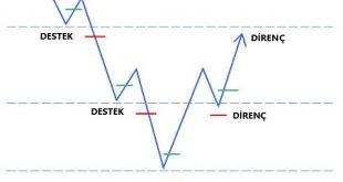 Forex'te Hedging Nedir