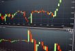 Forexte En iyi Göstergeler
