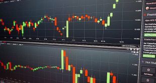Forexte En iyi Göstergeler