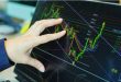 Forex Analizi Nasıl Yapılır