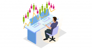 Forexte Para Yönetimi