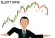 Elliott Waves Teorisi Nedir