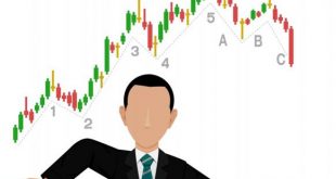 Elliott Waves Teorisi Nedir