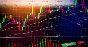 Forex İşlem Araçları