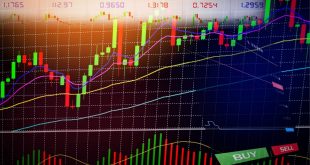 En İyi Forex Göstergeleri