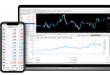 MetaTrader 4 Güvenilir Mi?